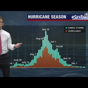 Tropical weather forecast July 27 - 2022 Atlantic Hurricane Season